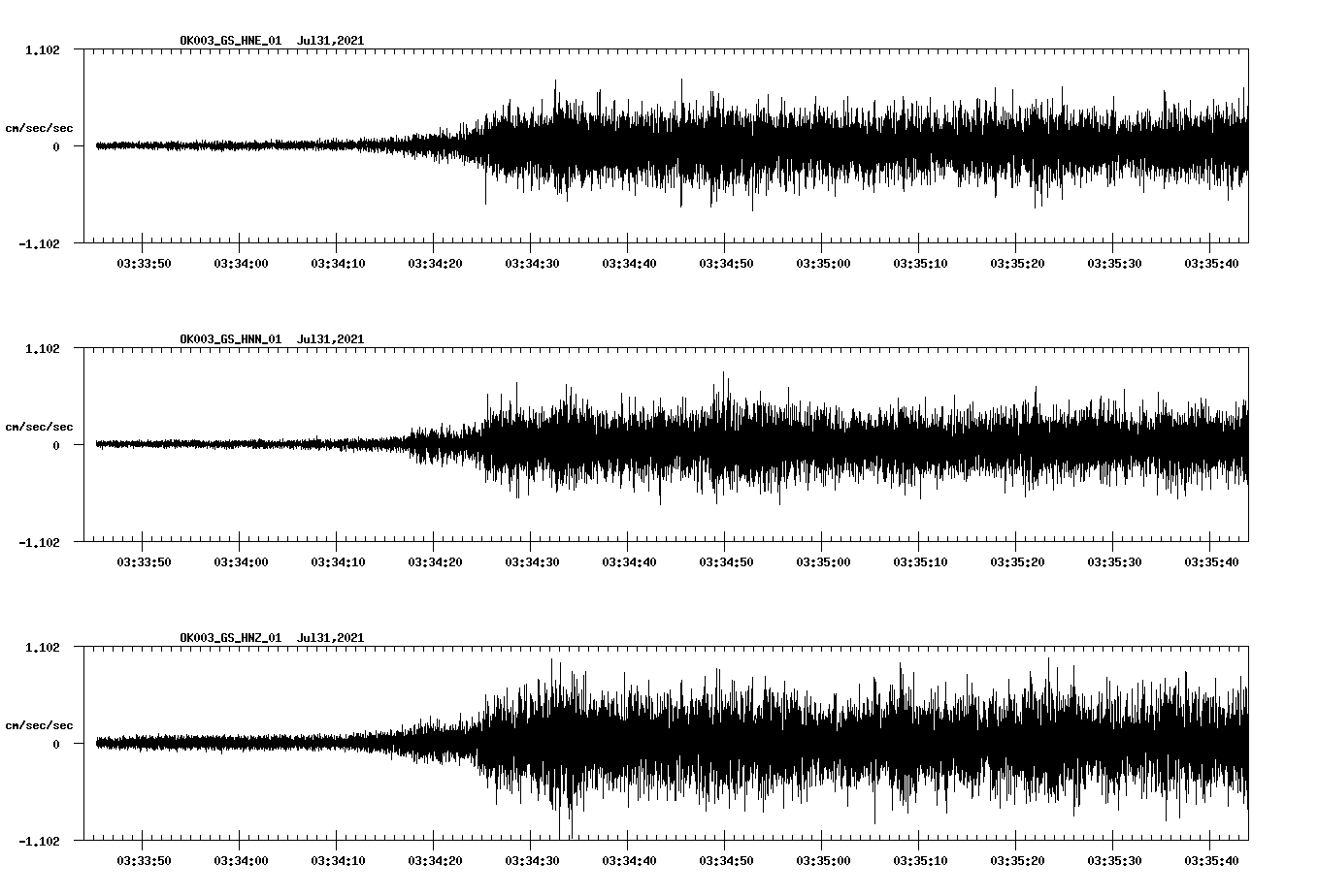 NetQuakes seismogram