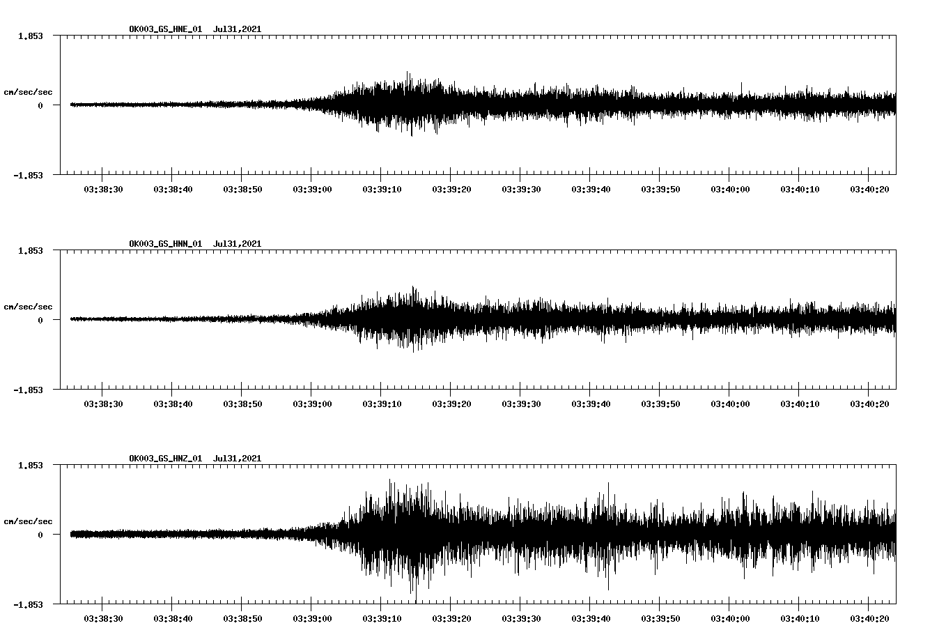 NetQuakes seismogram