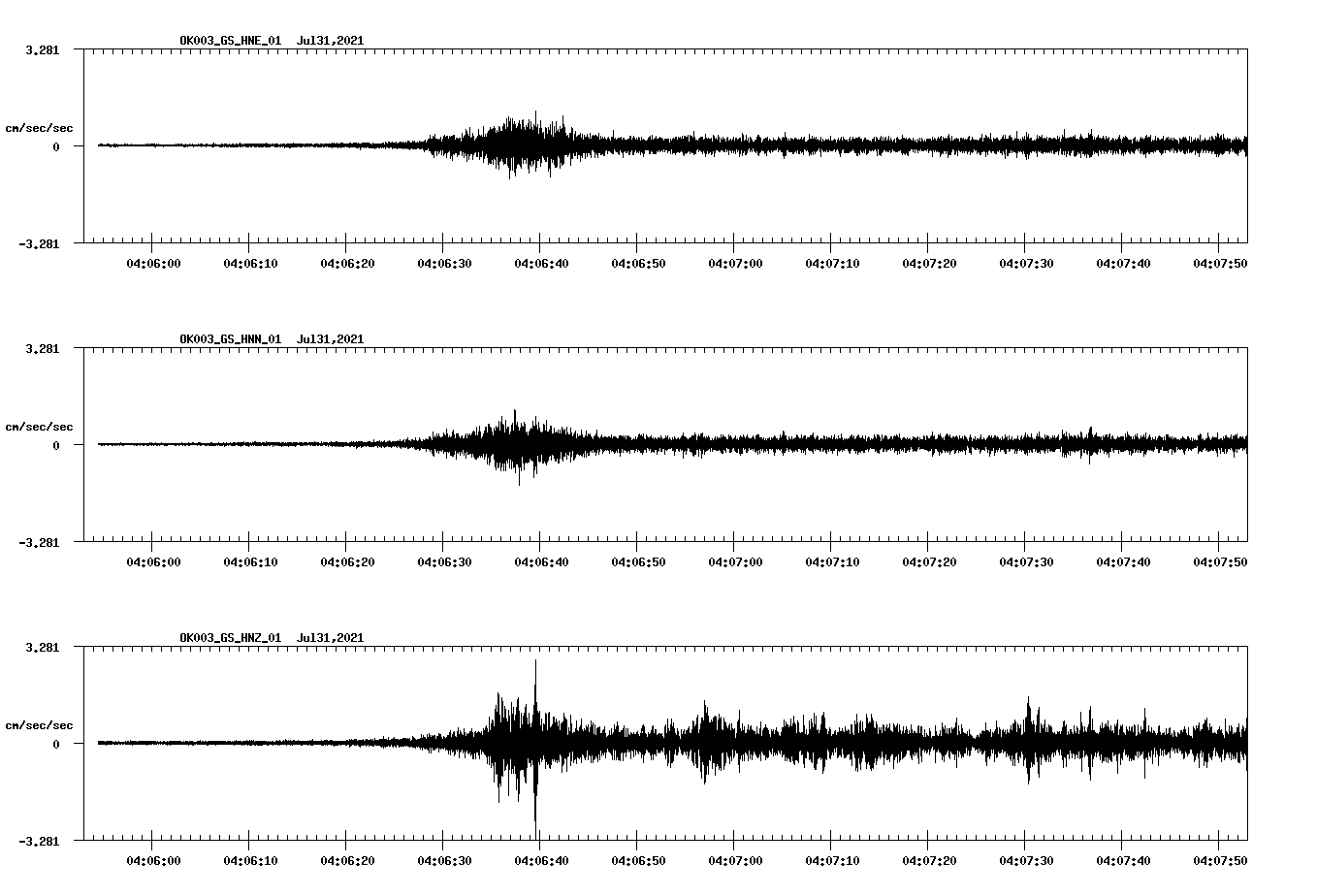 NetQuakes seismogram