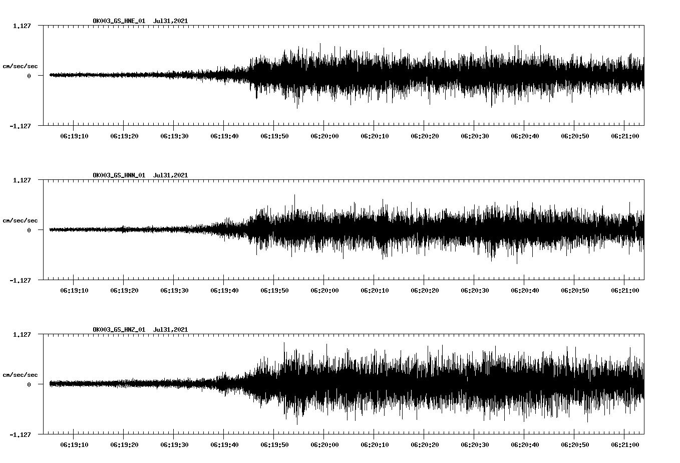 NetQuakes seismogram