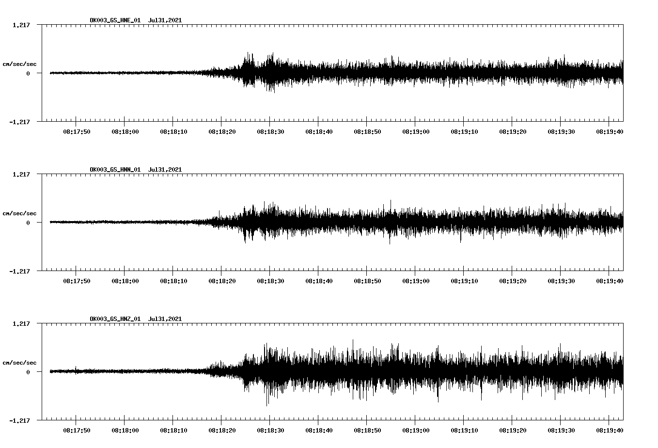NetQuakes seismogram