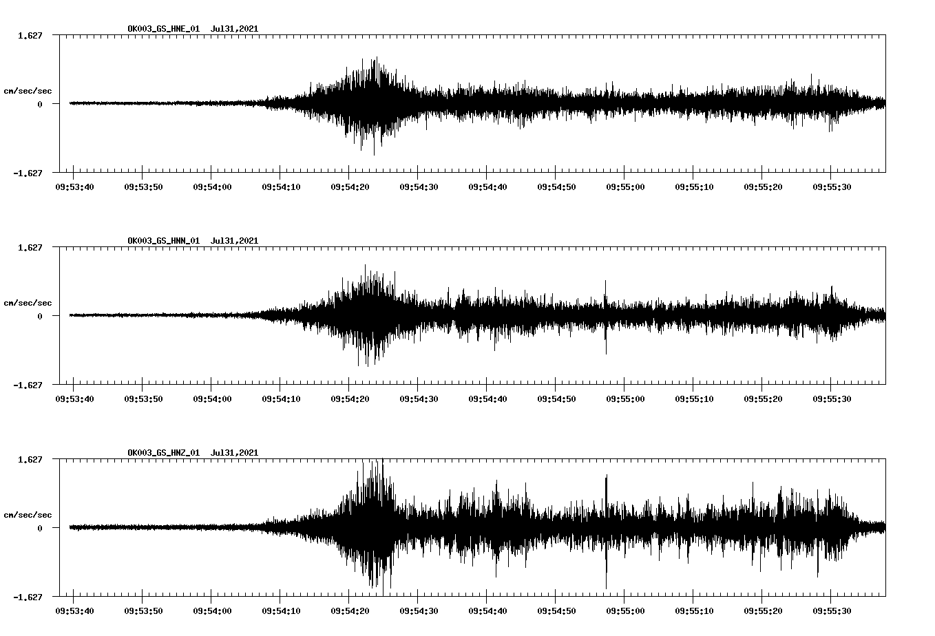 NetQuakes seismogram