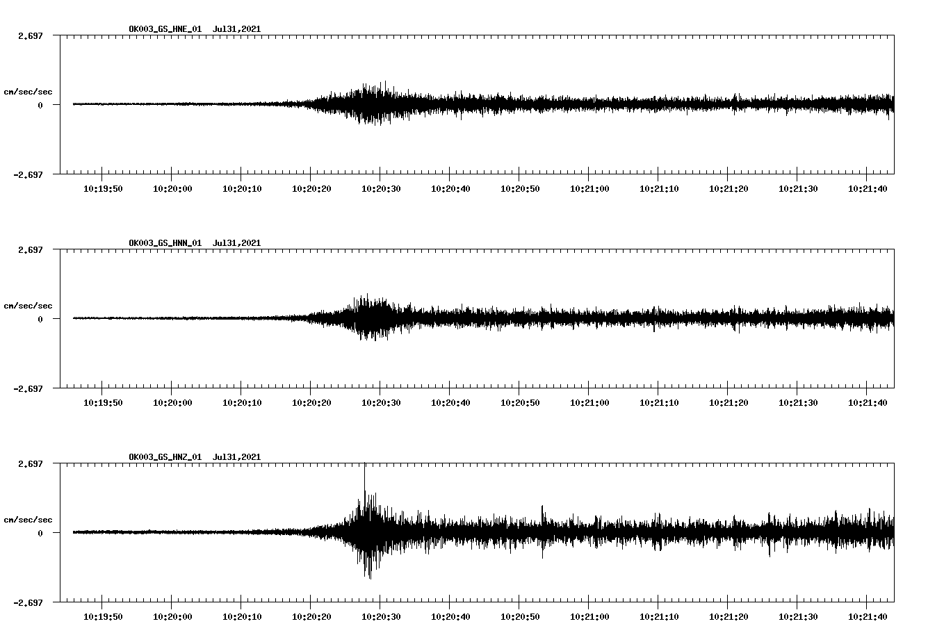 NetQuakes seismogram
