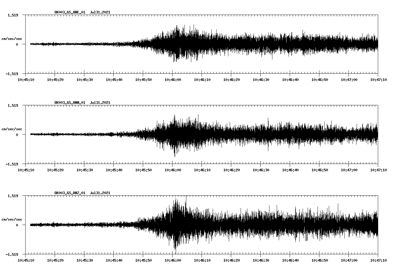 NetQuakes seismogram