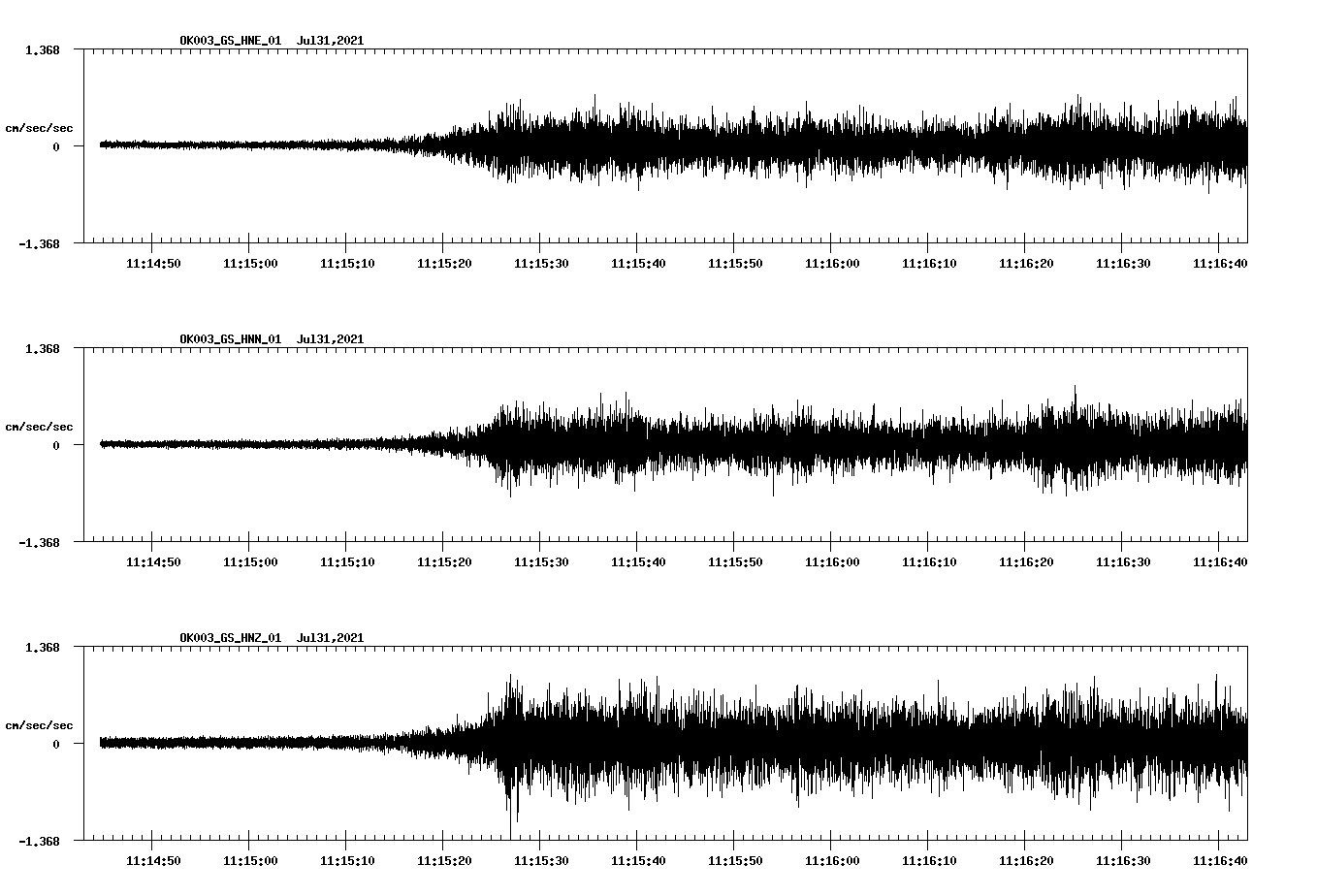 NetQuakes seismogram