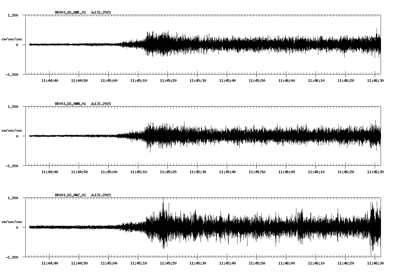 NetQuakes seismogram