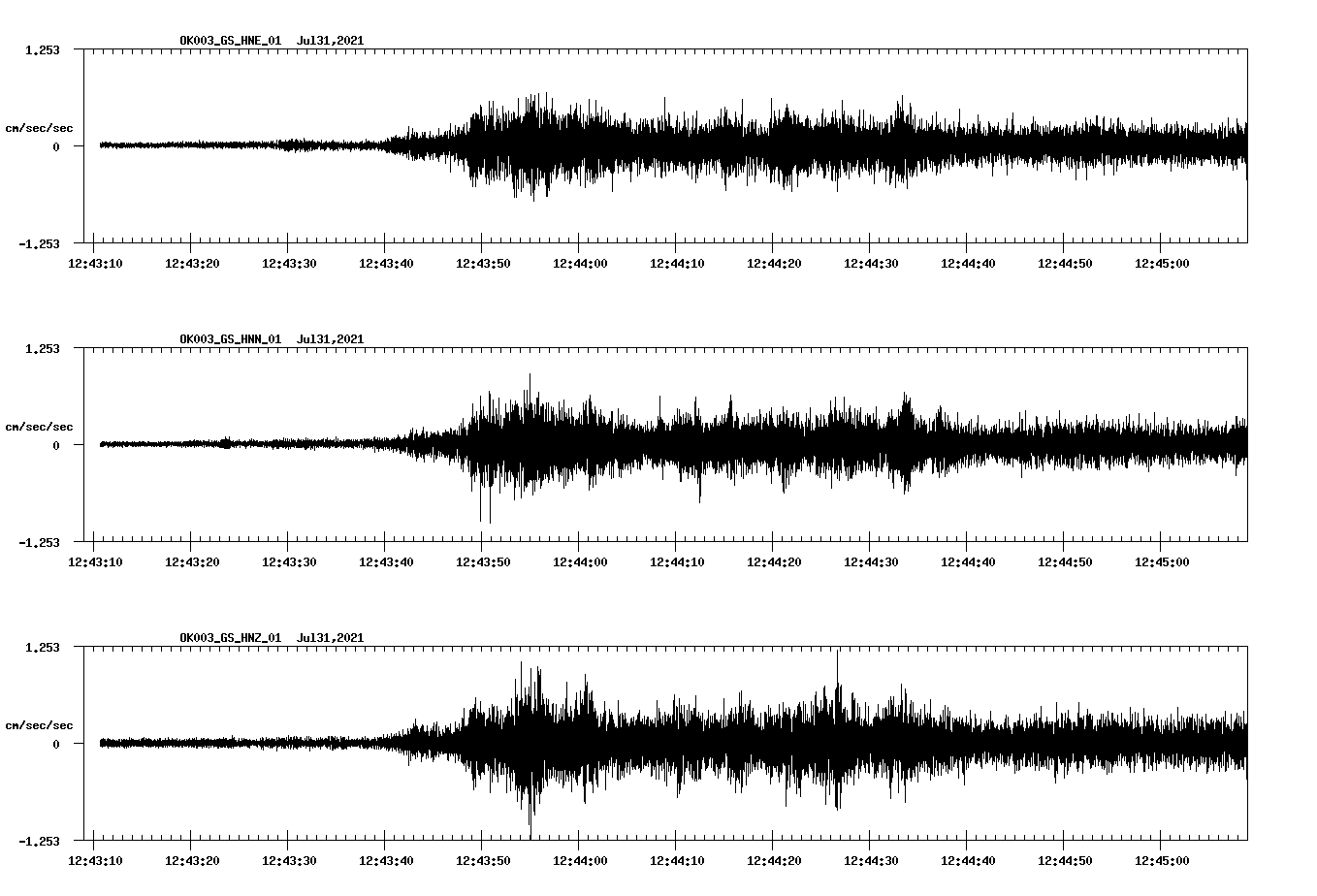 NetQuakes seismogram