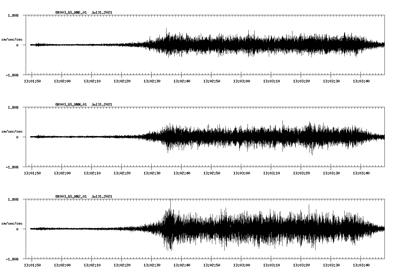 NetQuakes seismogram