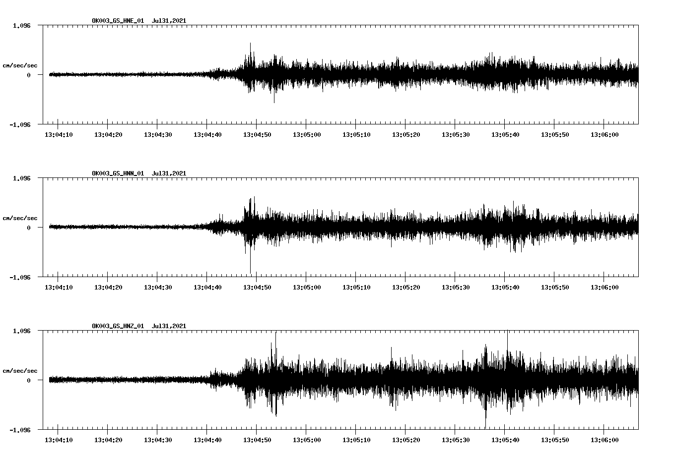 NetQuakes seismogram