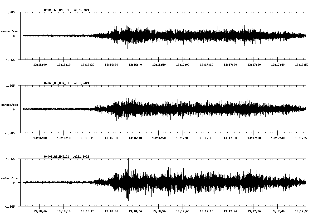 NetQuakes seismogram