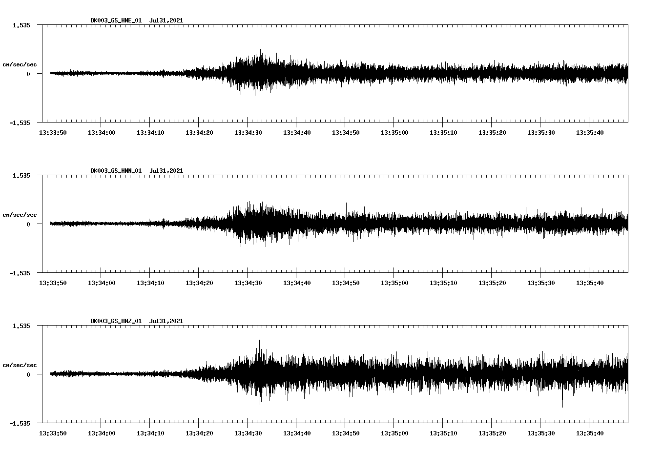 NetQuakes seismogram
