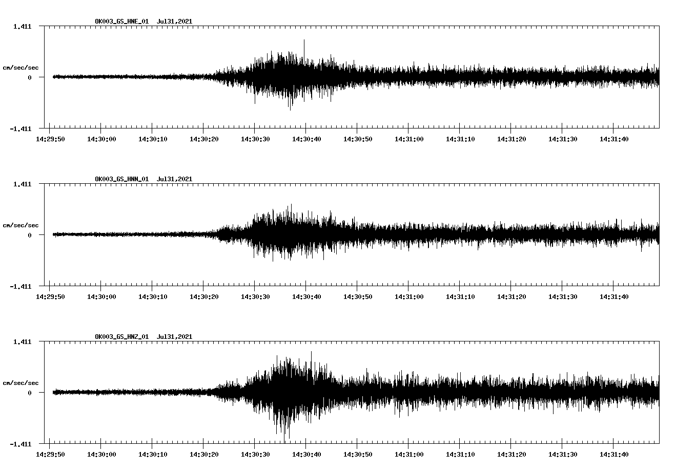 NetQuakes seismogram