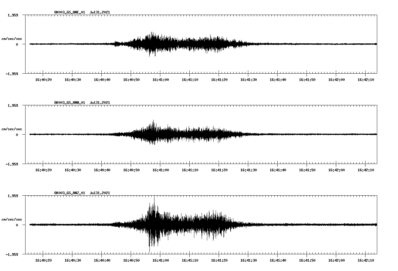 NetQuakes seismogram