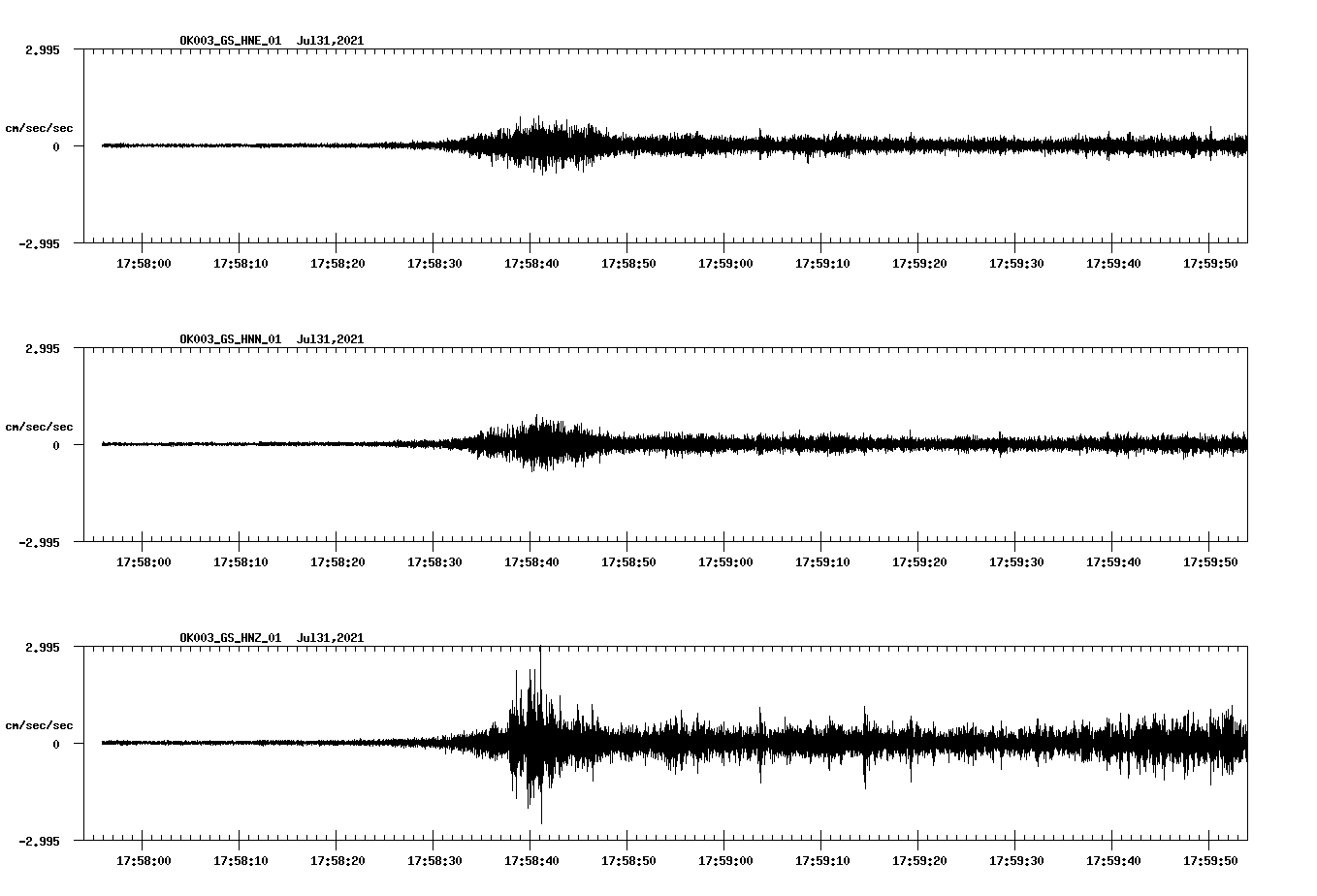 NetQuakes seismogram