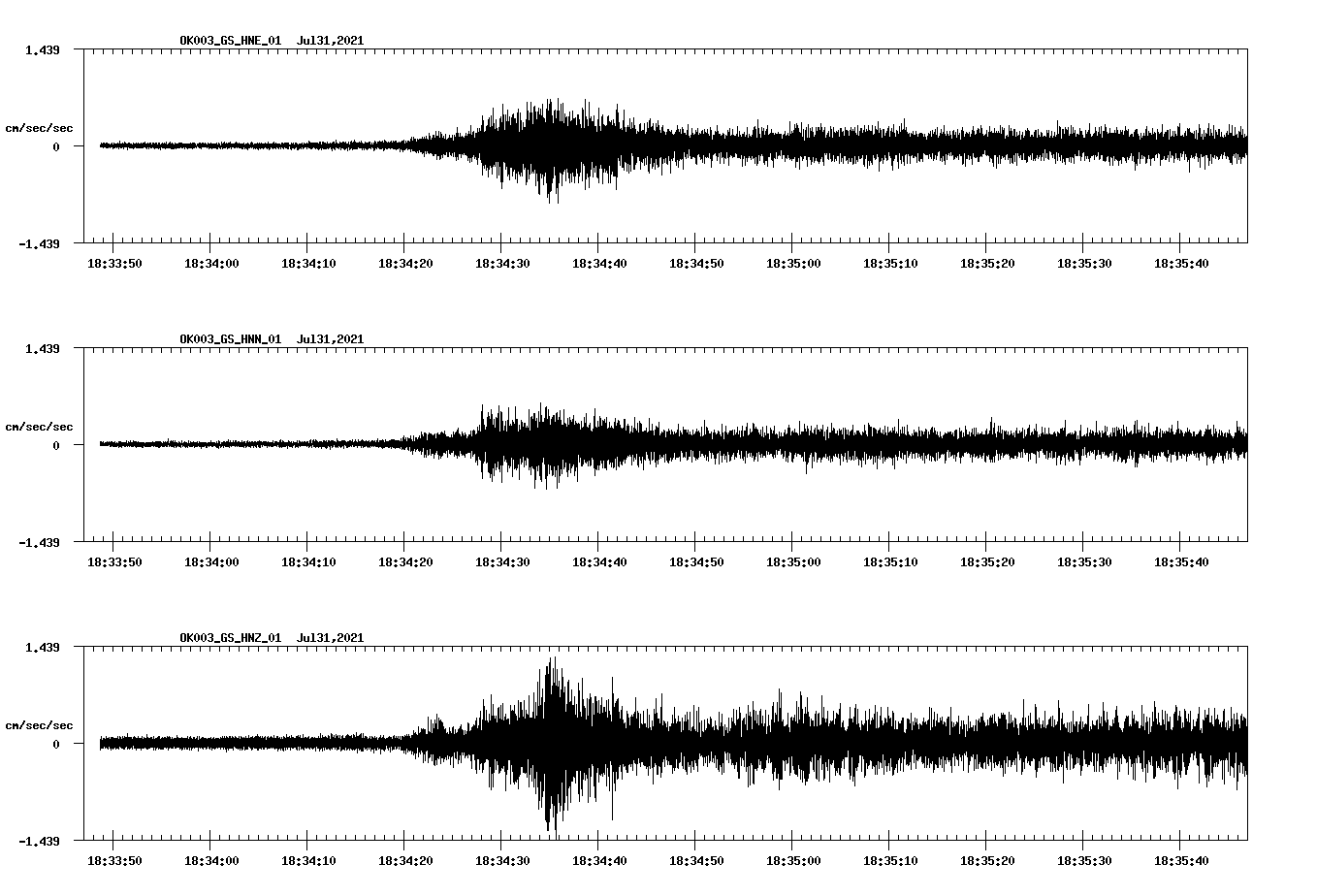 NetQuakes seismogram