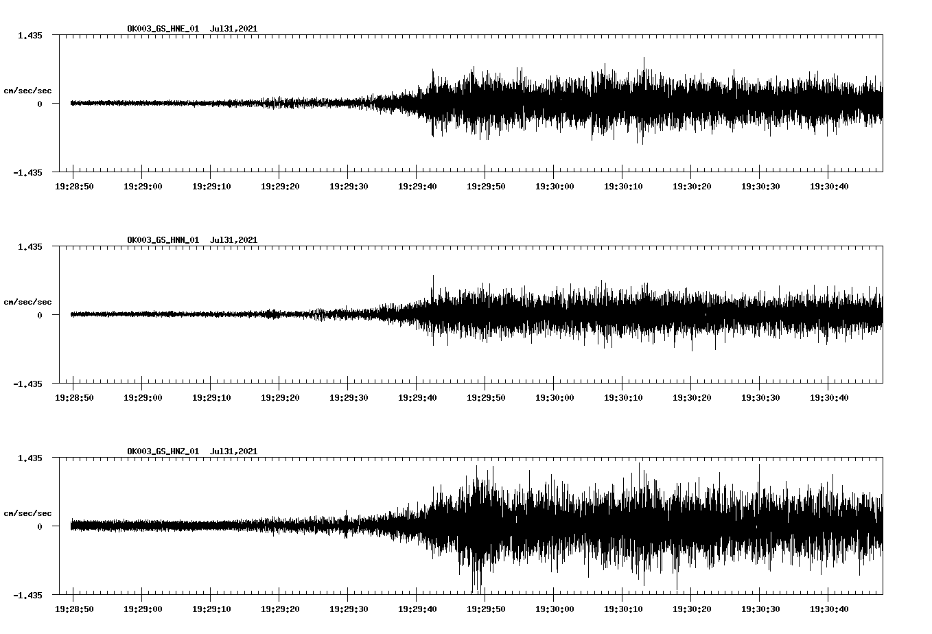 NetQuakes seismogram