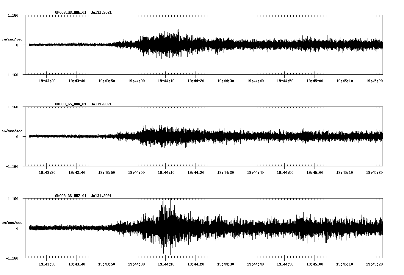 NetQuakes seismogram