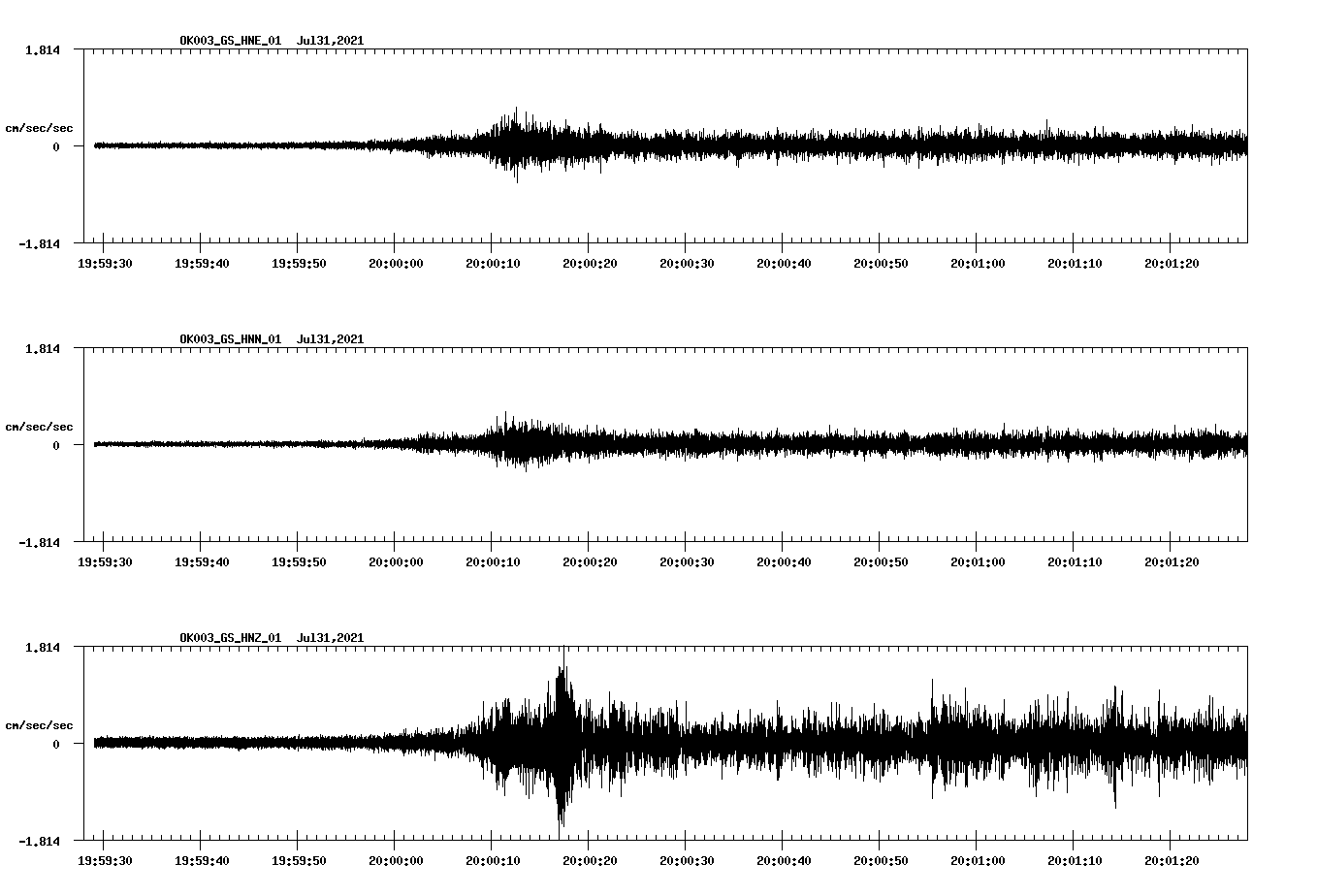 NetQuakes seismogram