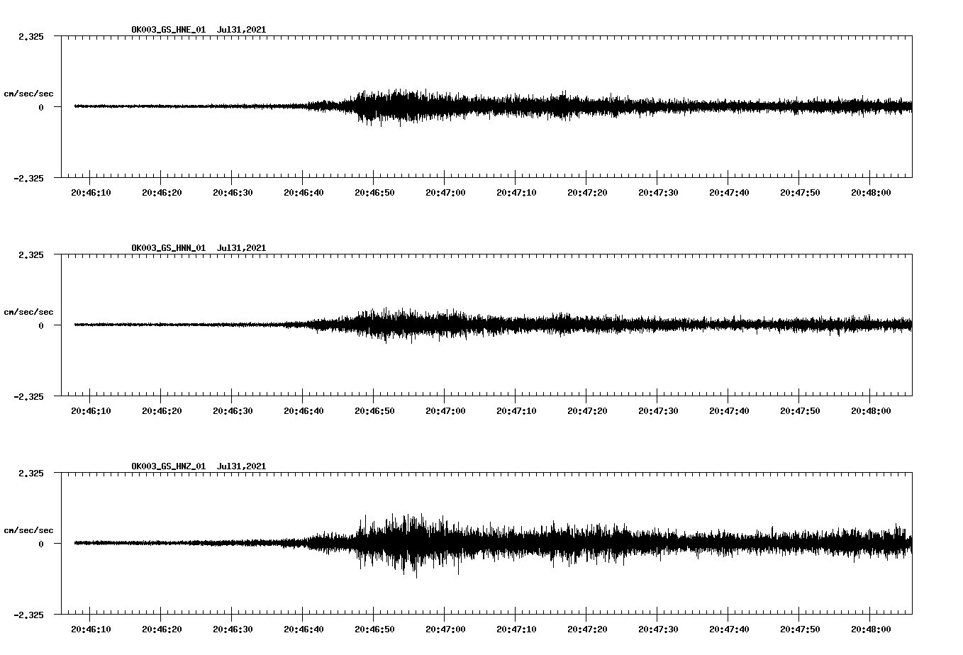 NetQuakes seismogram