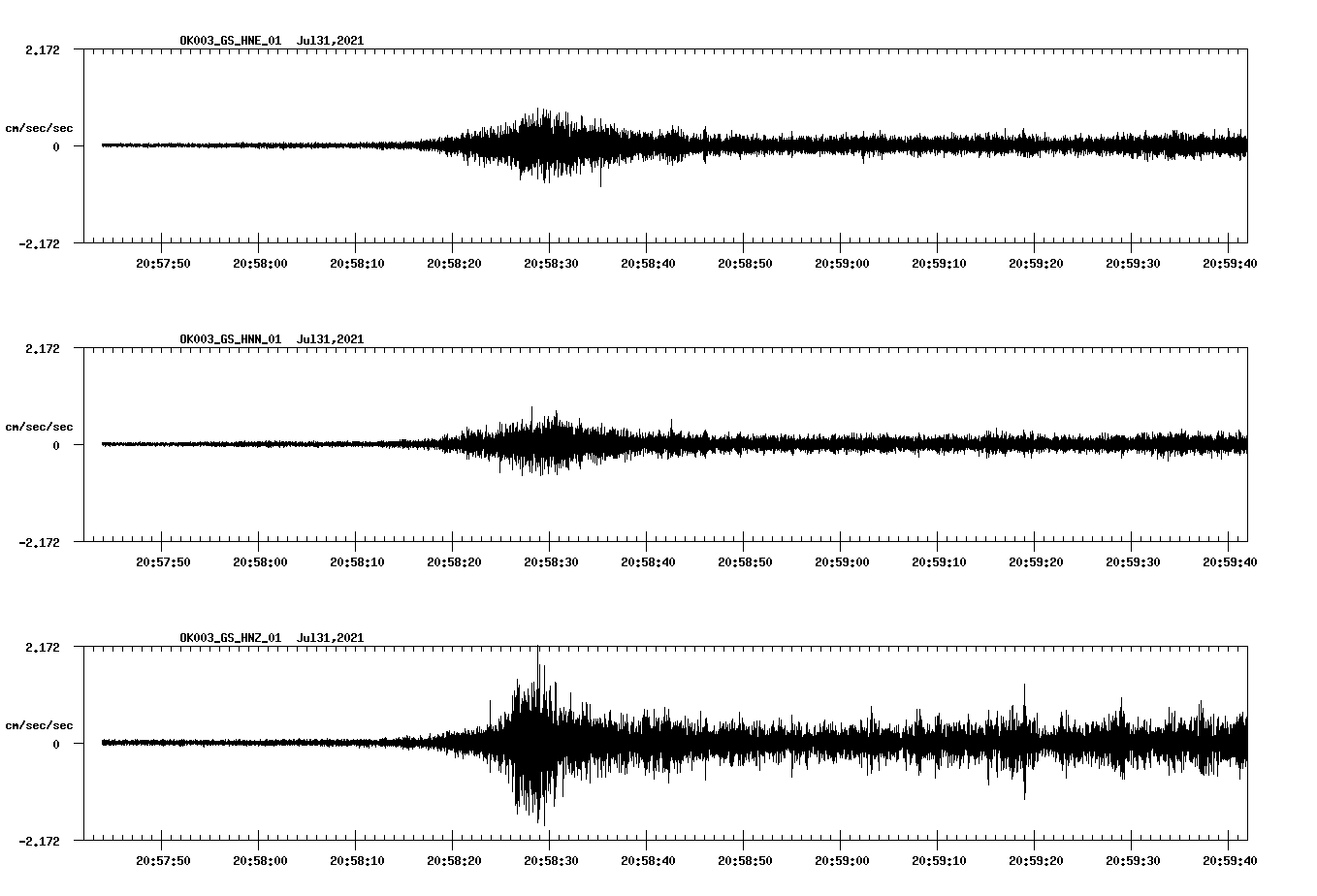 NetQuakes seismogram