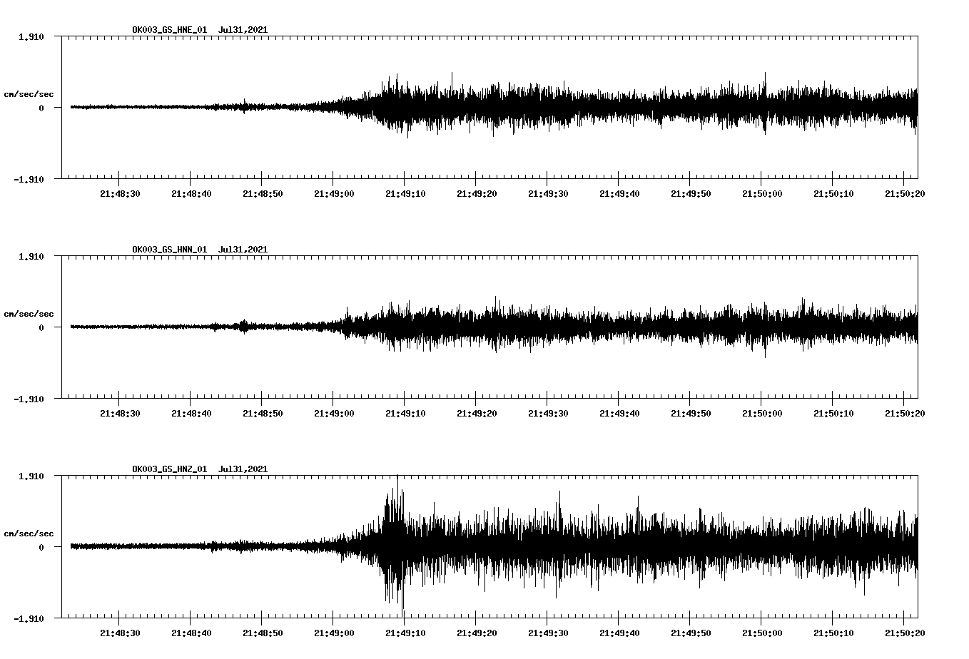 NetQuakes seismogram