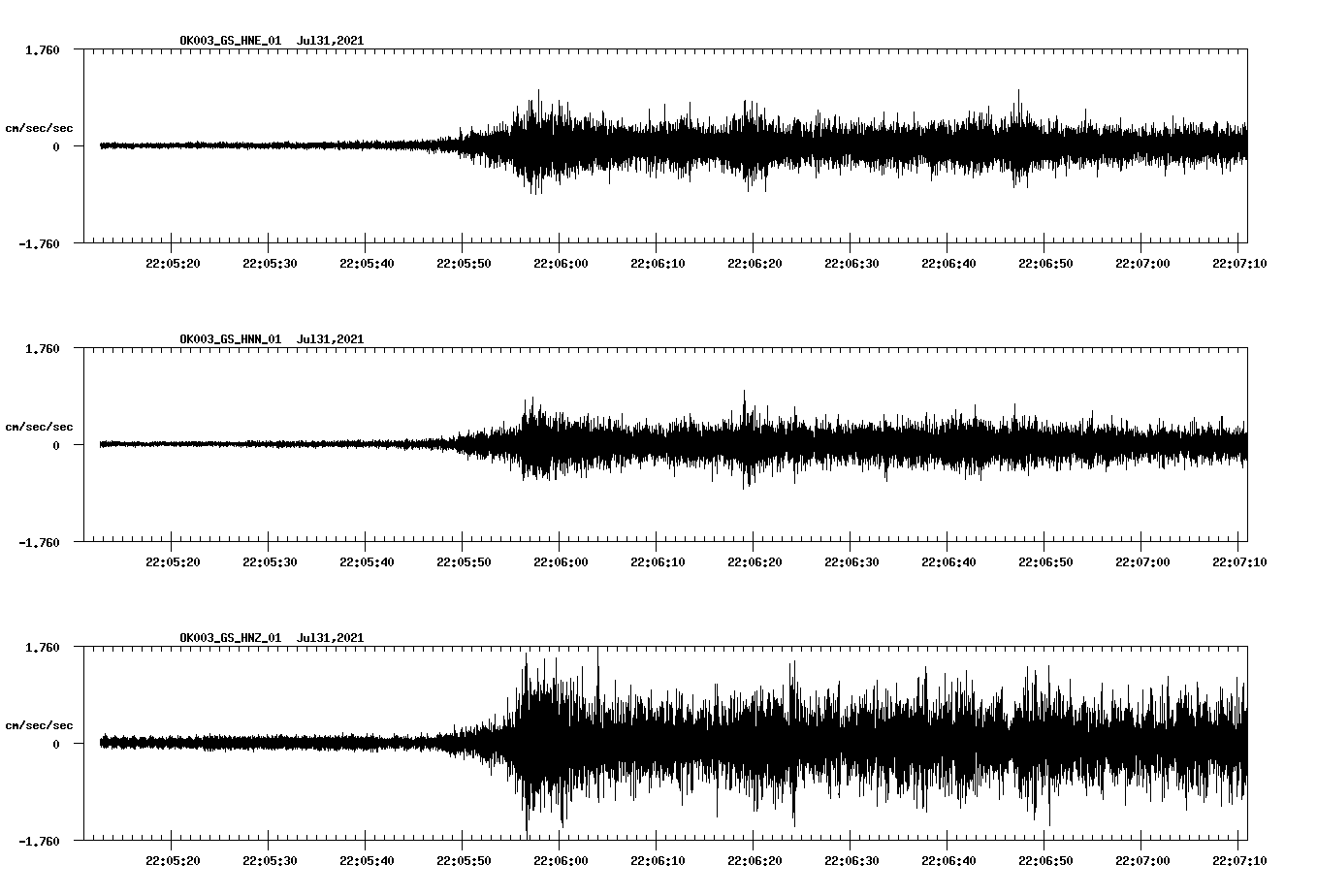NetQuakes seismogram