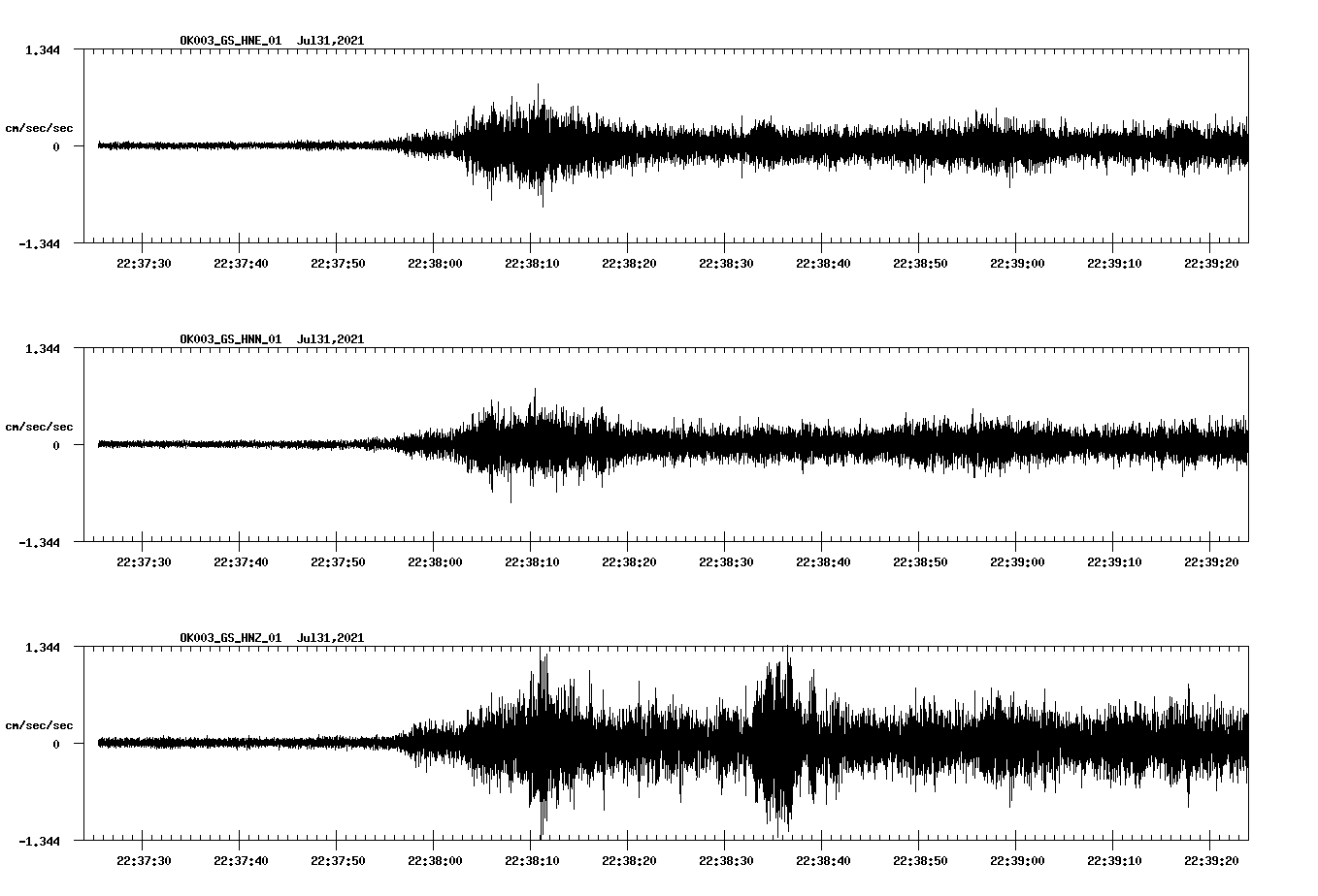 NetQuakes seismogram
