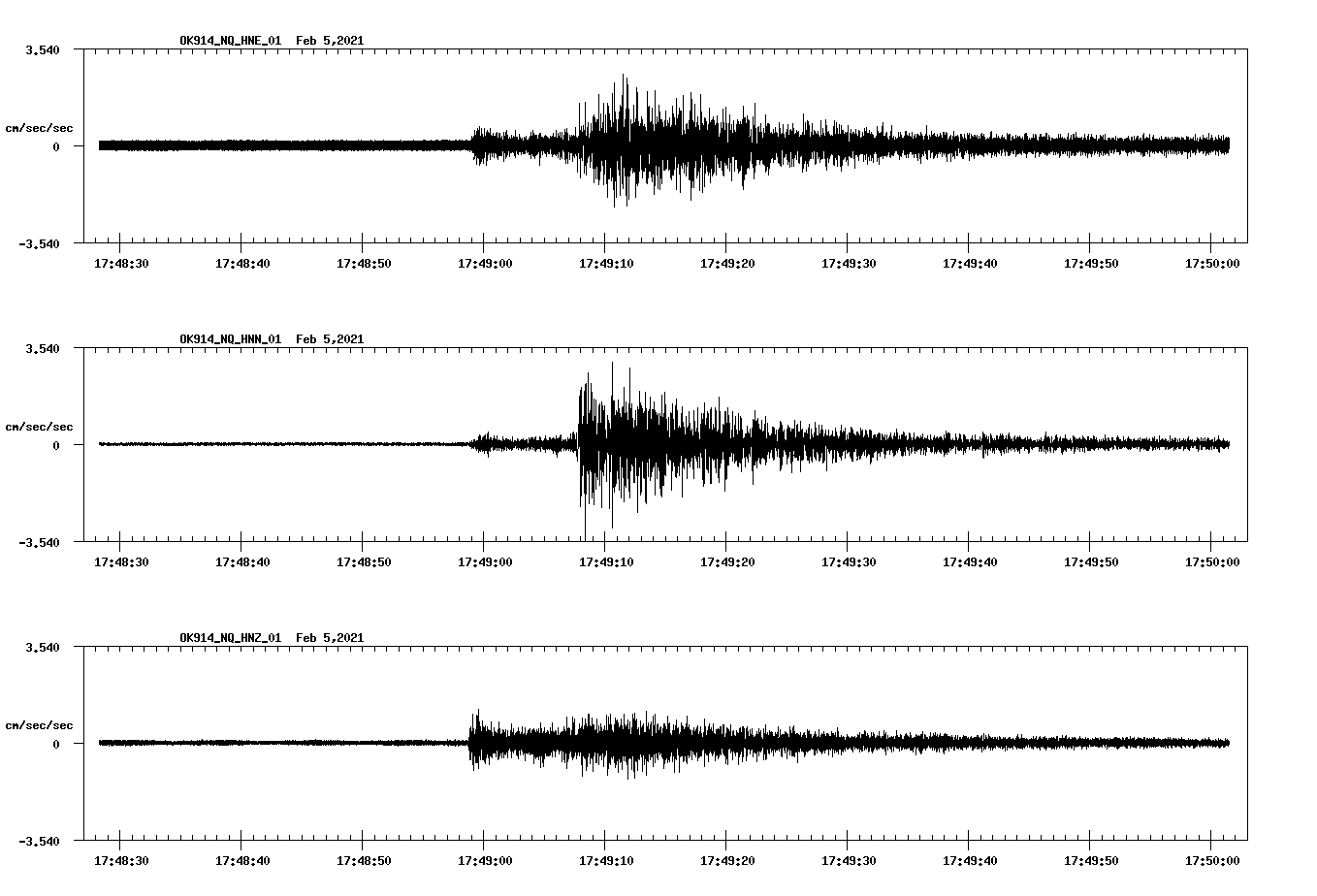 NetQuakes seismogram