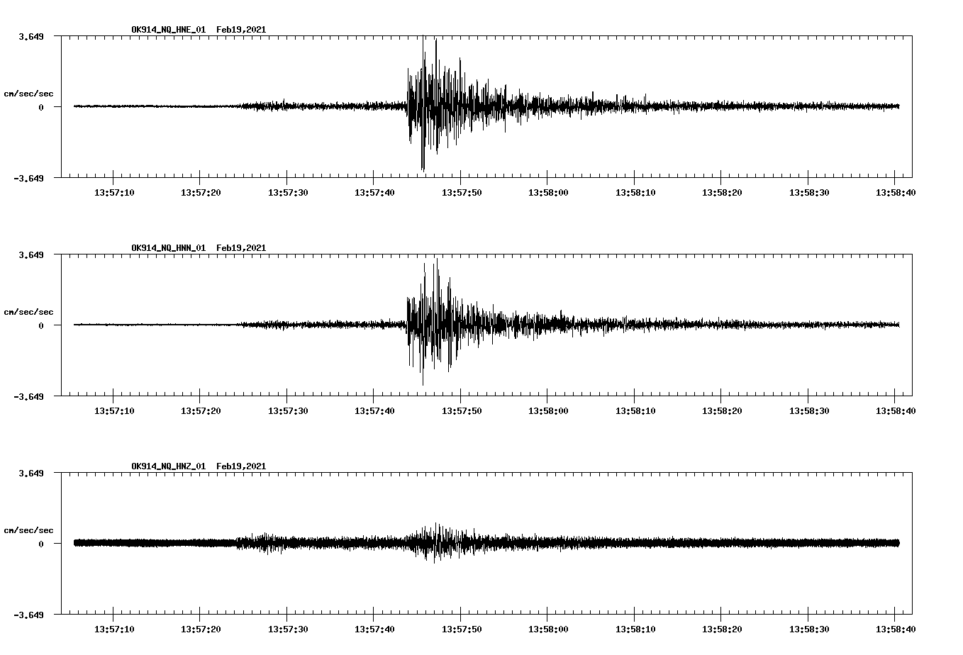 NetQuakes seismogram