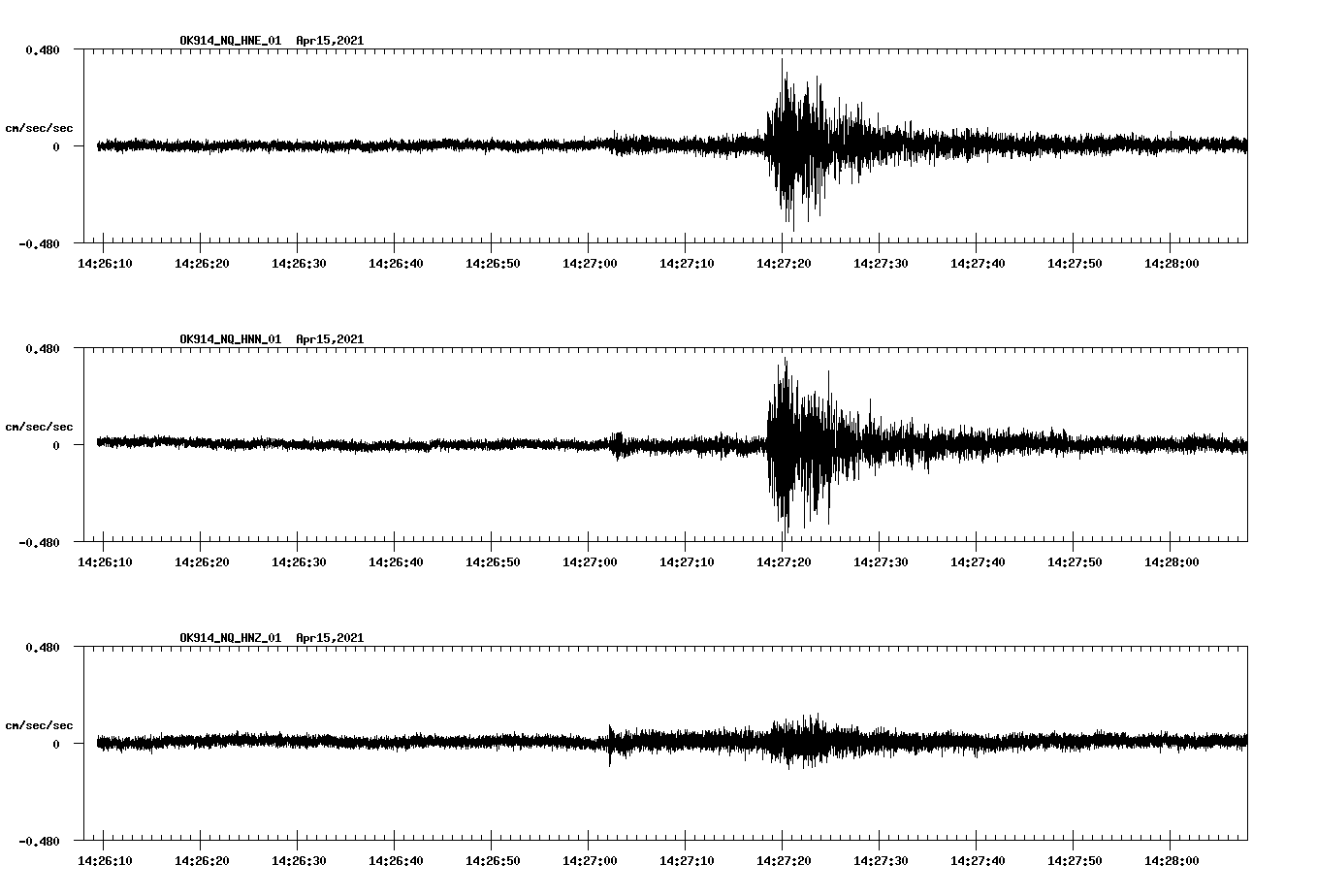 NetQuakes seismogram