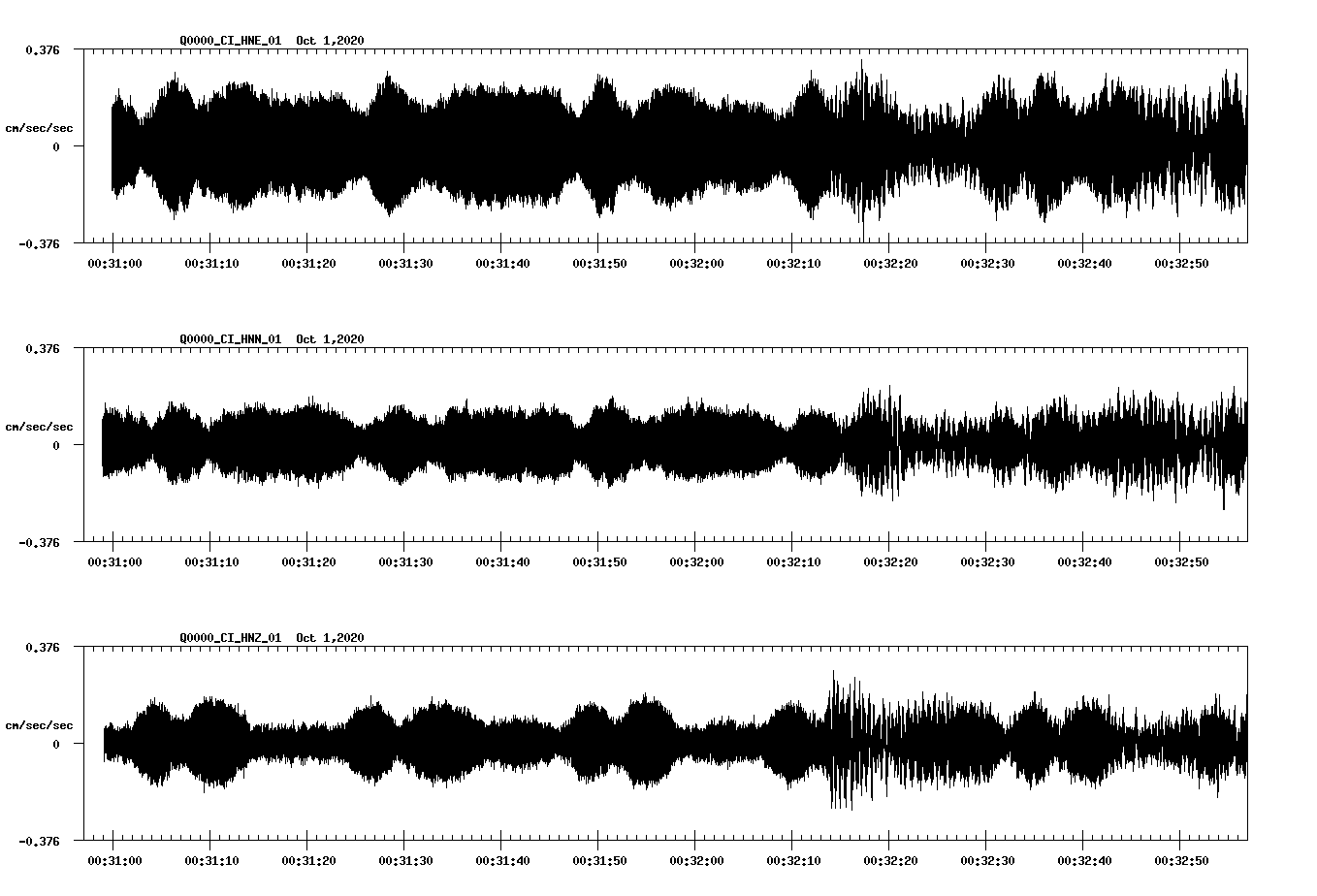 NetQuakes seismogram