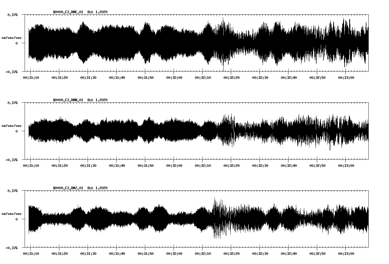 NetQuakes seismogram