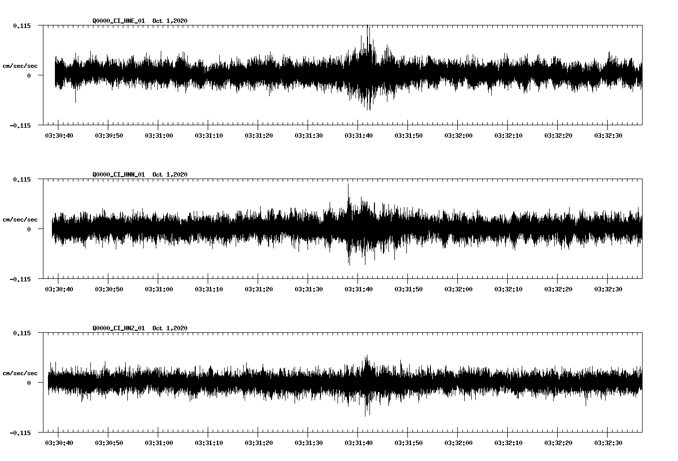 NetQuakes seismogram
