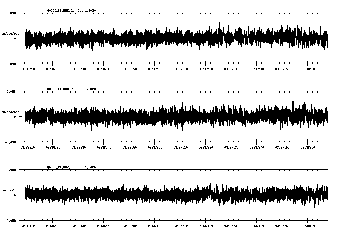 NetQuakes seismogram