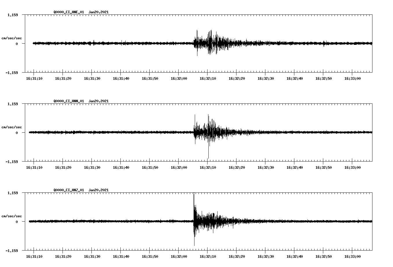 NetQuakes seismogram
