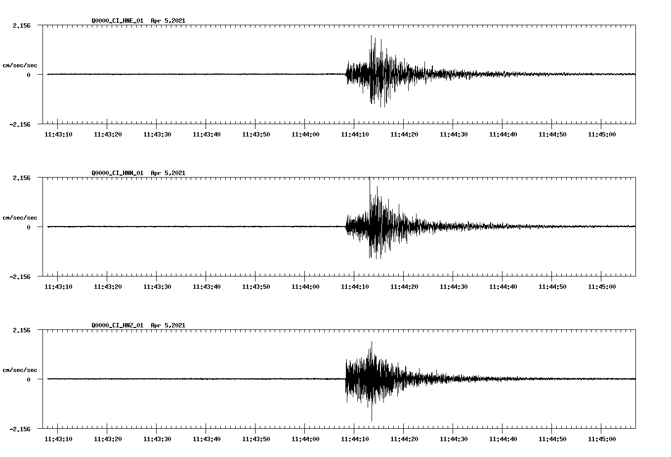 NetQuakes seismogram