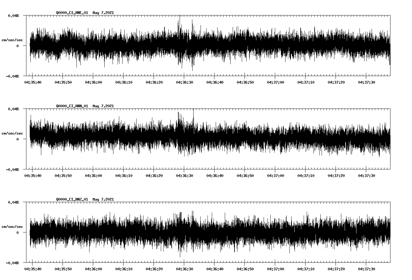 NetQuakes seismogram