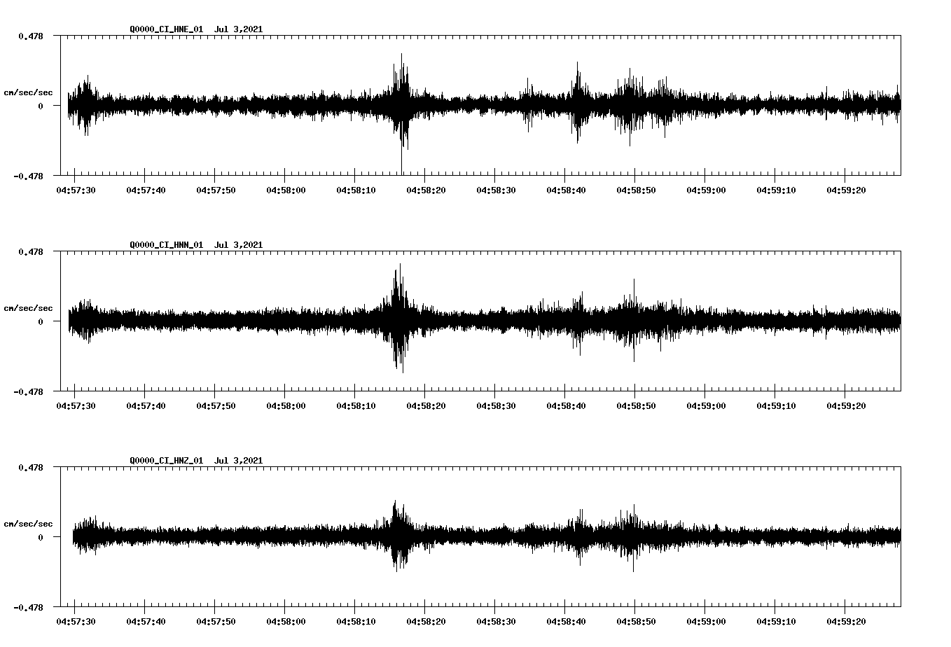 NetQuakes seismogram