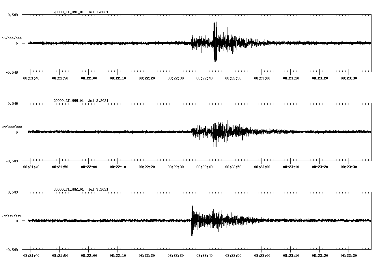 NetQuakes seismogram
