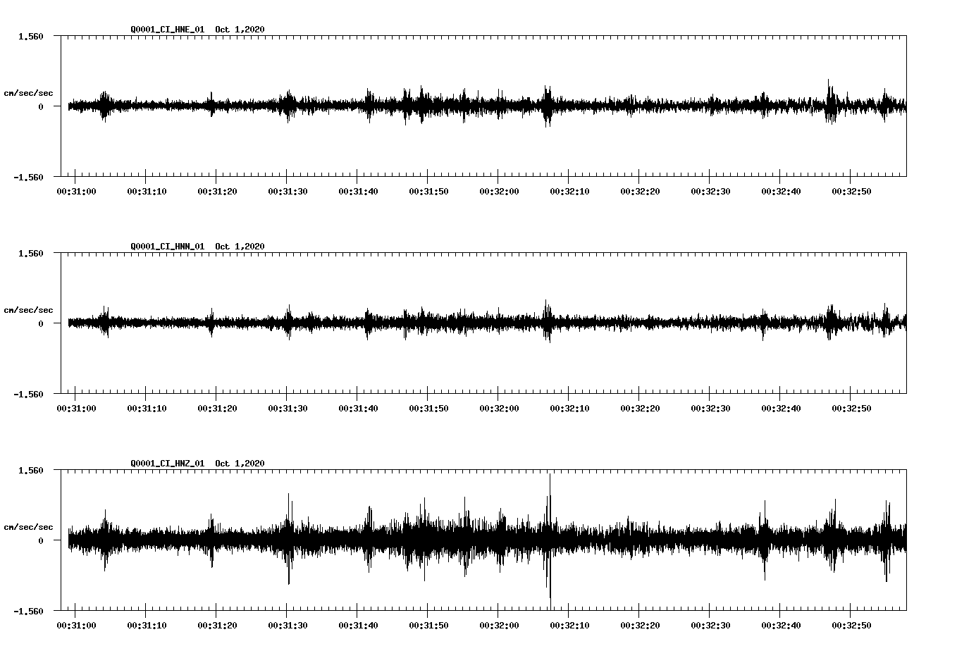 NetQuakes seismogram