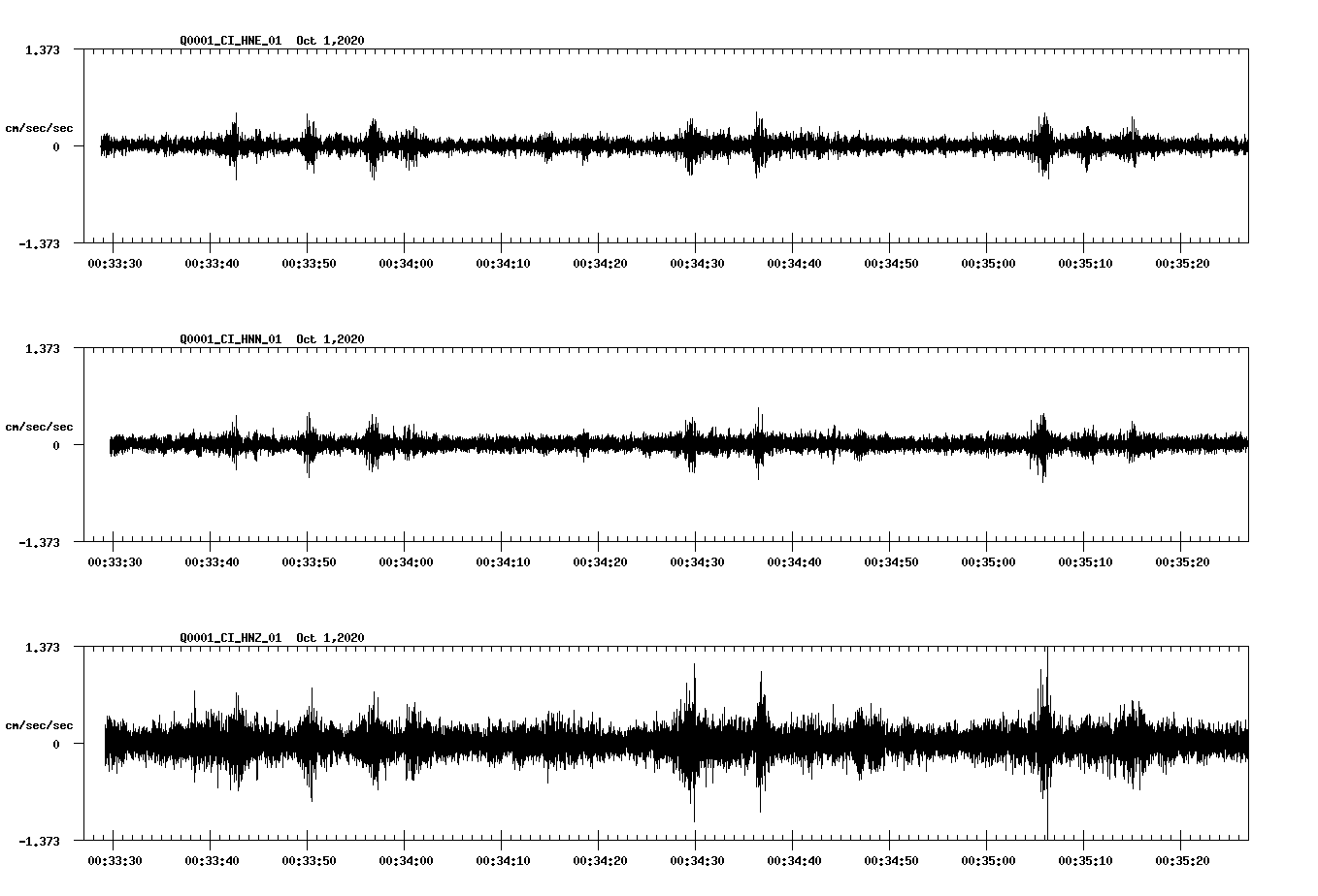 NetQuakes seismogram