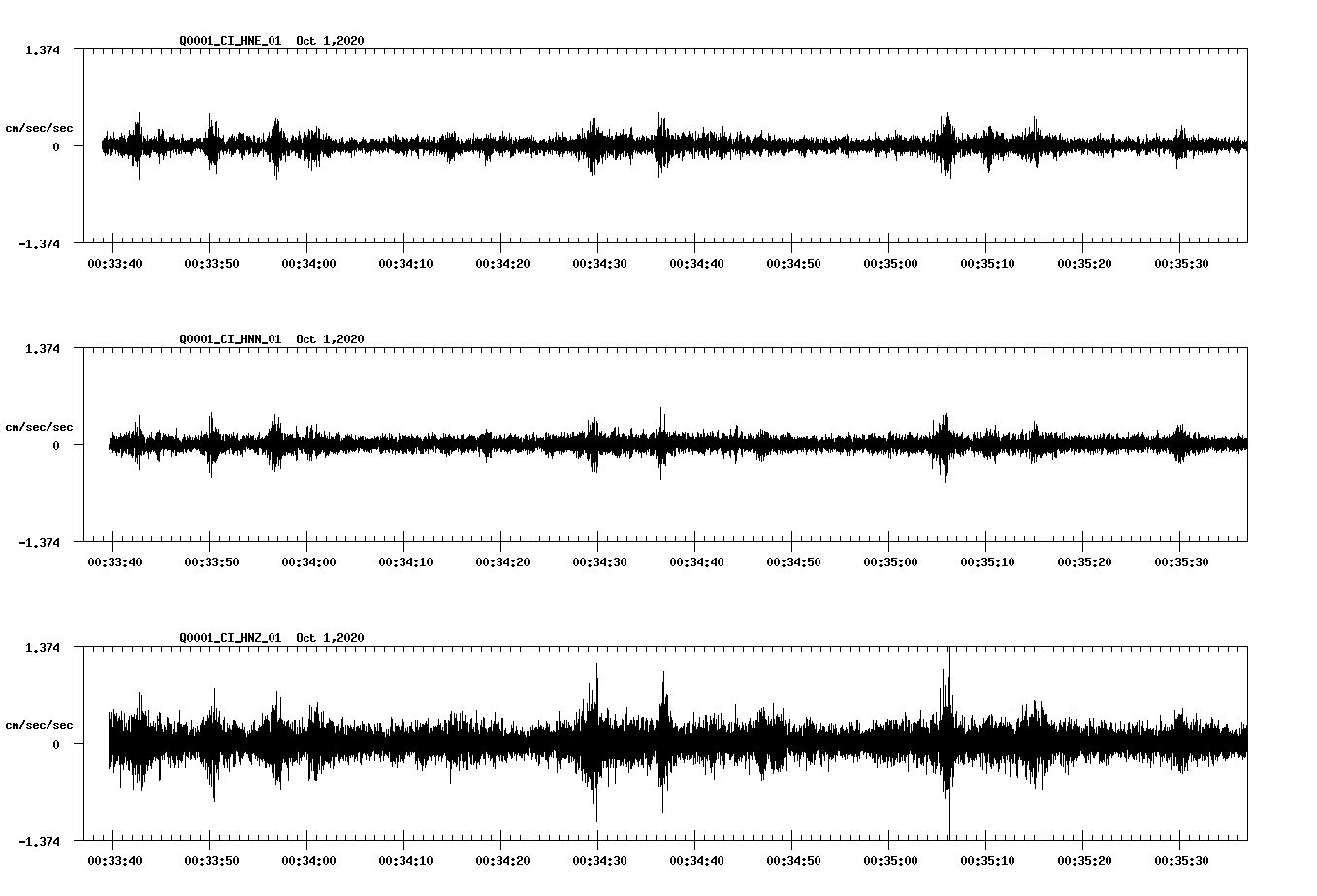 NetQuakes seismogram