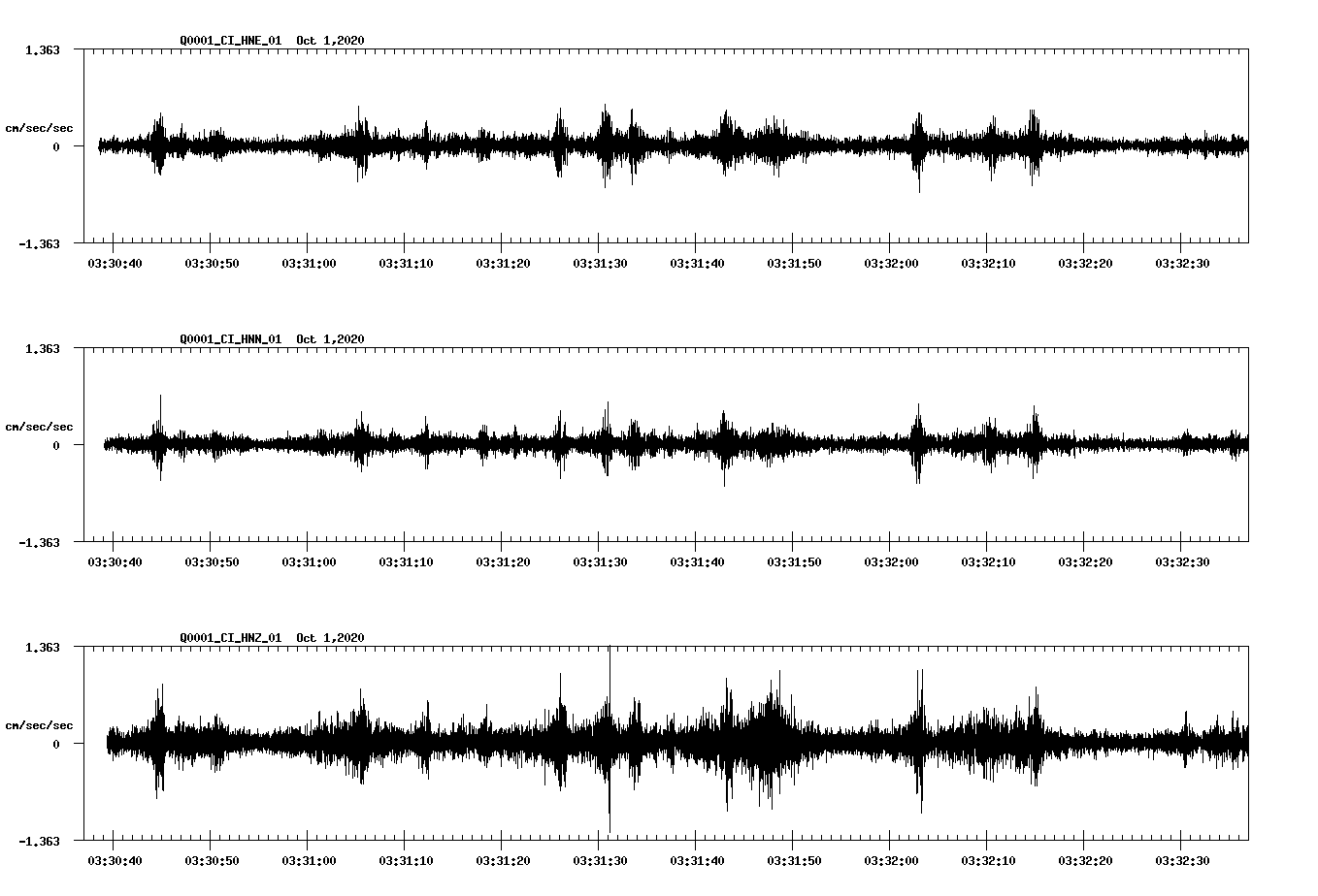 NetQuakes seismogram