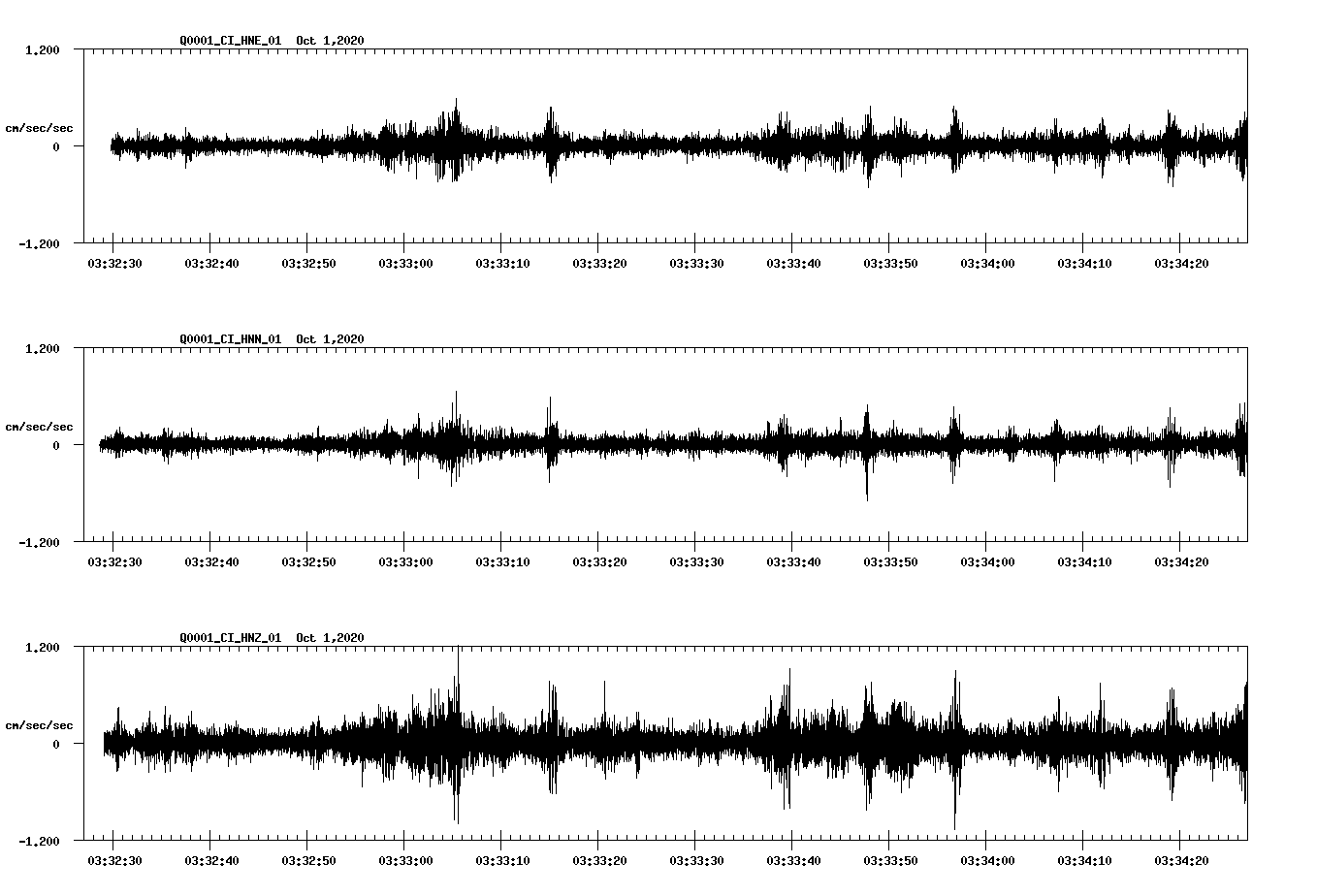NetQuakes seismogram