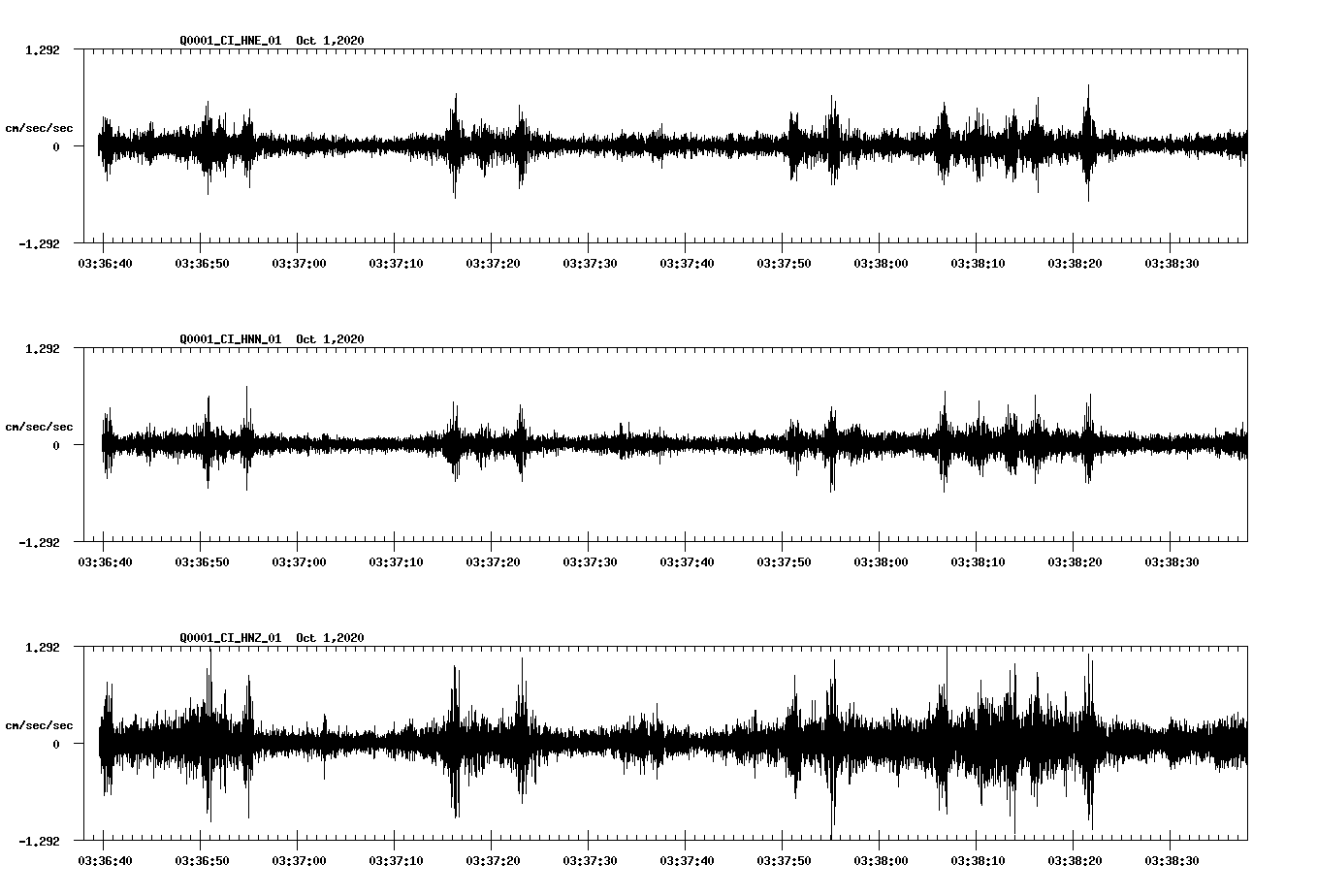 NetQuakes seismogram