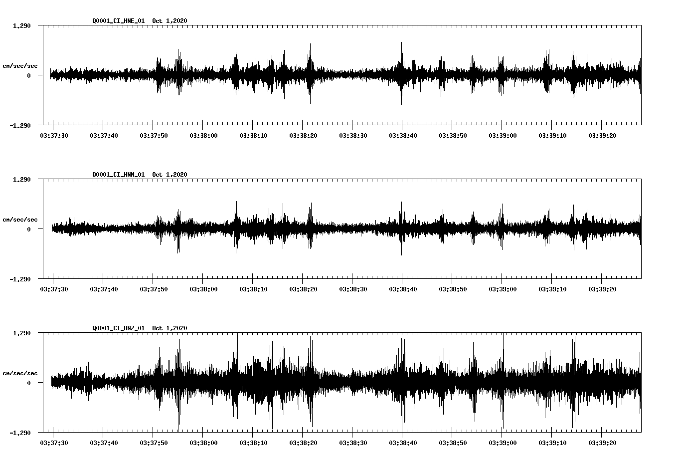 NetQuakes seismogram