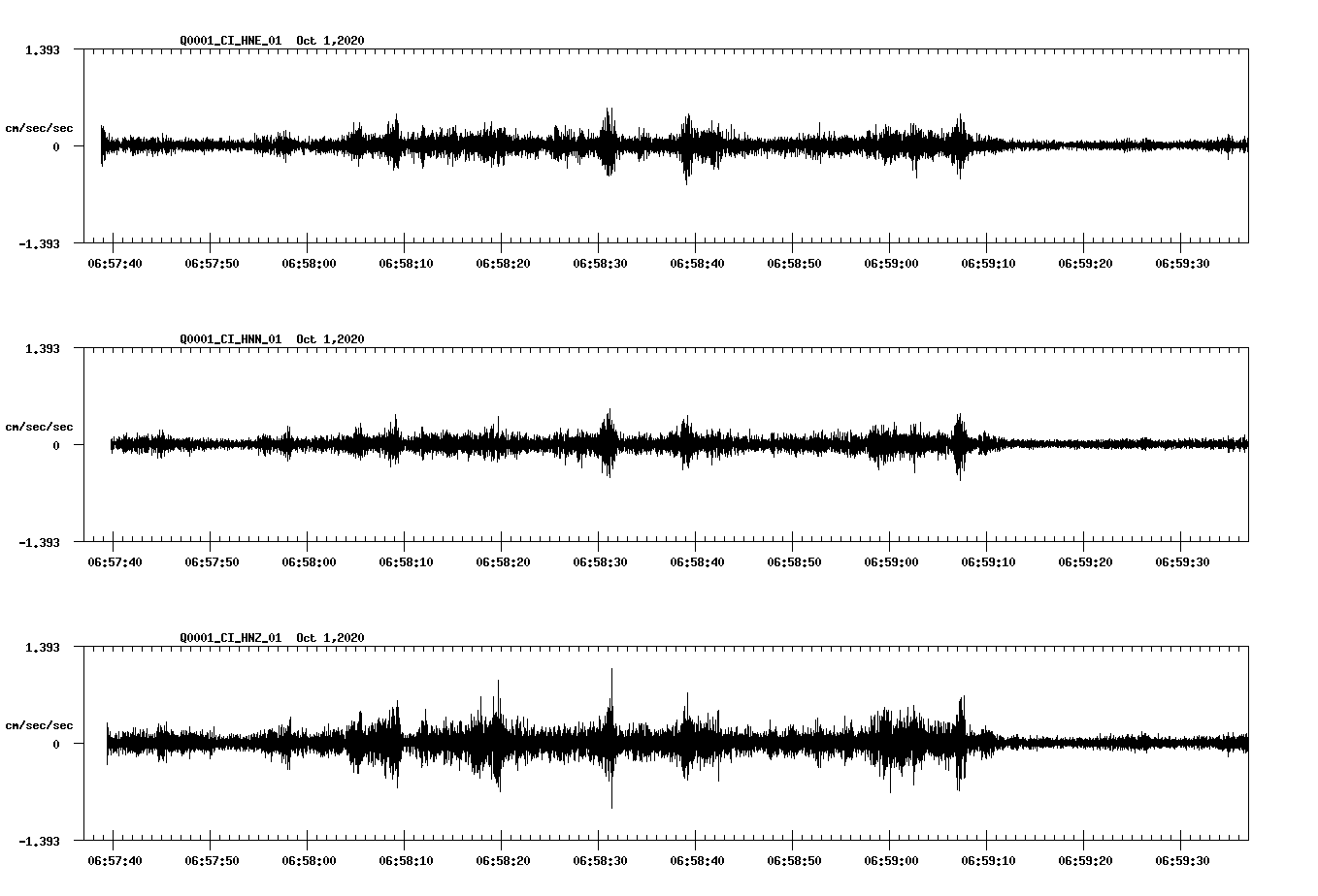 NetQuakes seismogram