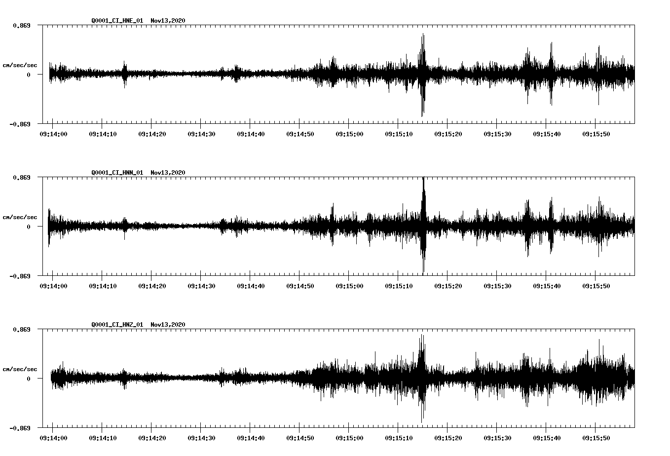 NetQuakes seismogram