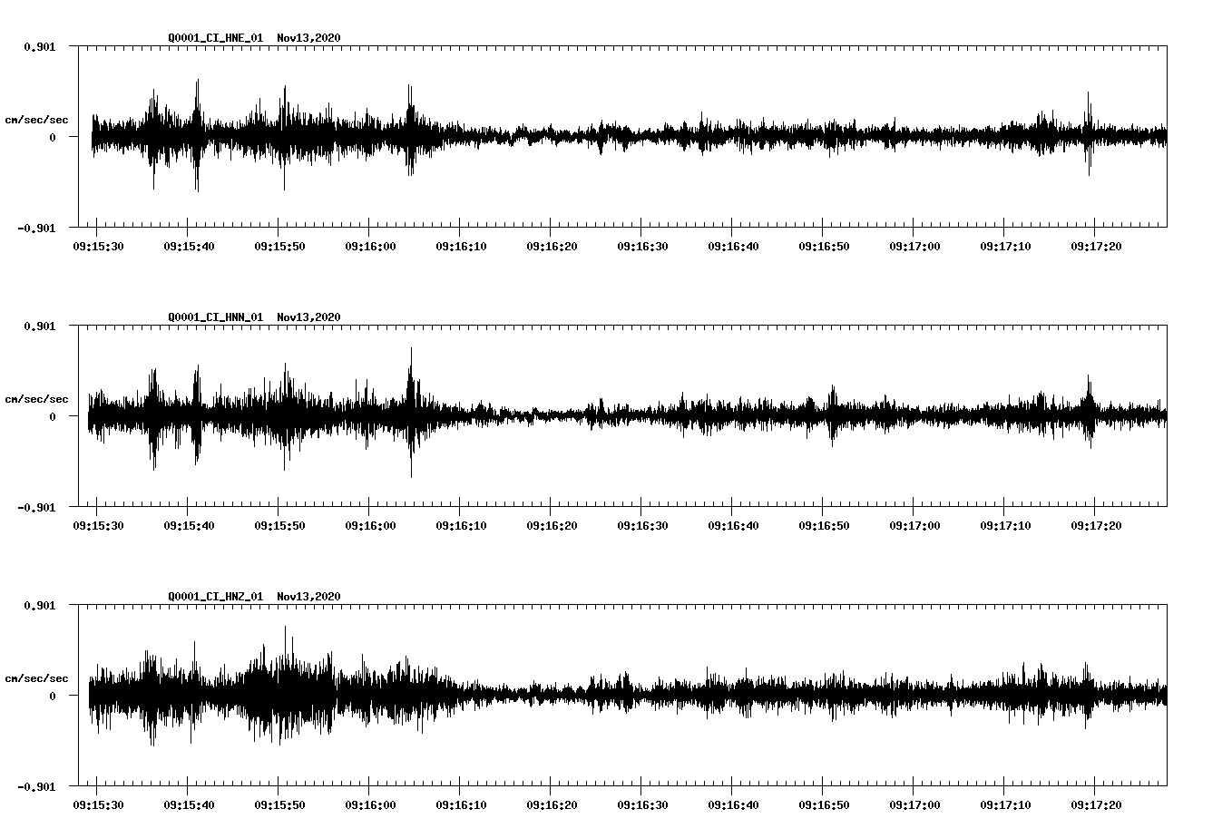 NetQuakes seismogram