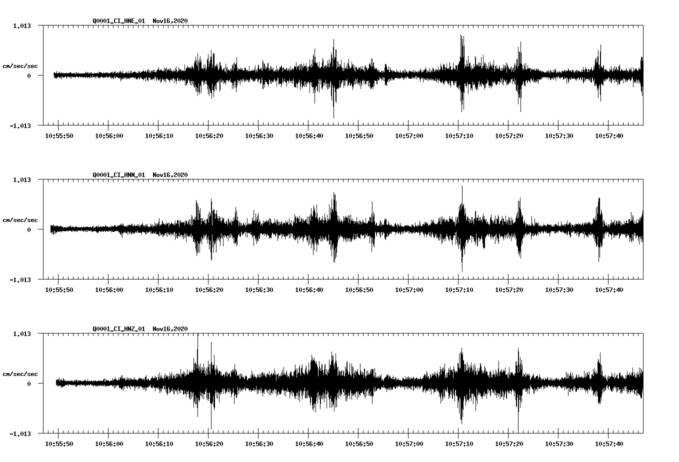 NetQuakes seismogram